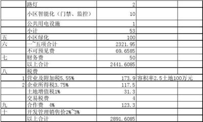 房地產開發單位面積開發成本費分析