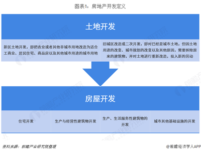 重磅!20大產業遷移路徑全景系列之--中國房地產開發產業遷移路徑及房地產開發產業發展趨勢全景圖