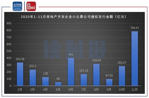 龍光控股擬發(fā)債償還債務(wù),房企 小公募債 迎小陽(yáng)春