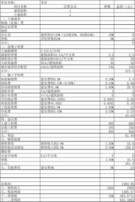 房地產(chǎn)開發(fā)成本、稅費(fèi)、收入表
